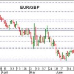euro sterlina euro sterlina