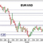 euro euro