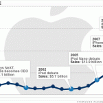 grafico-apple