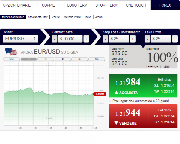 mini forex accounts uk link