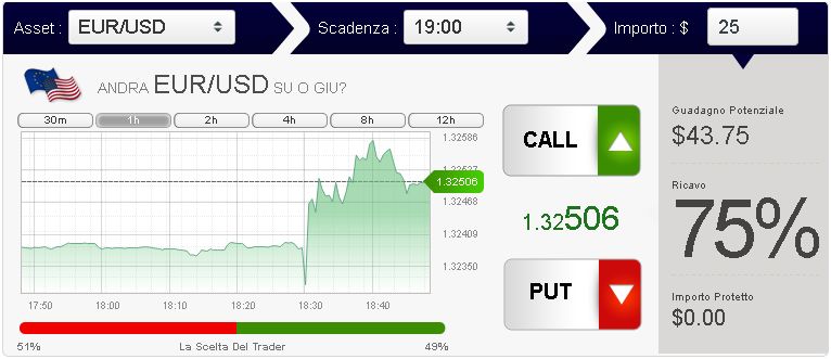 optionweb euro