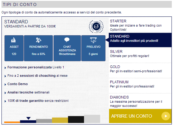 conti demo gratis